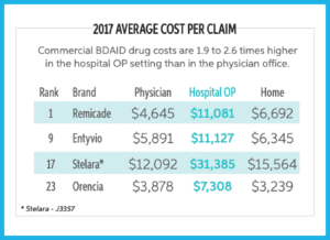 2017 Average Cost Per Claim